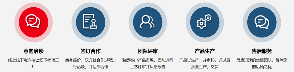 图标